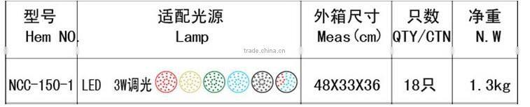 4w adjusting led underground lamp
