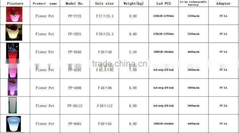 little round flower pot light