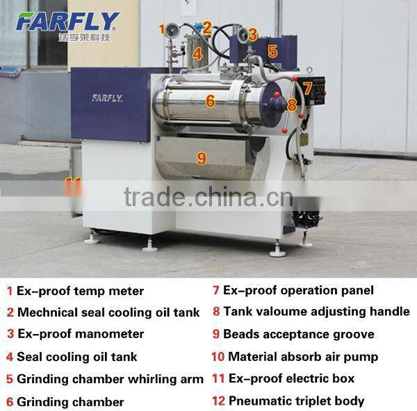 FTBS bead mill, horizontal sand milling machine