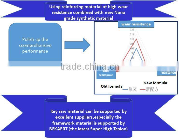 Top quality same as WESTLAKE GOODRIDE Tyres11r22.5 RR651 pattern for saling with Hankook technology tires