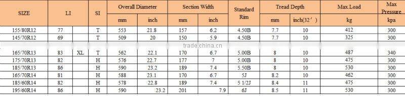 pcr radial tyre YC01