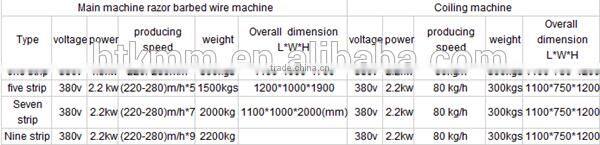 high quality BTO & CBT low price galvanized concertina razor barbed wire machine