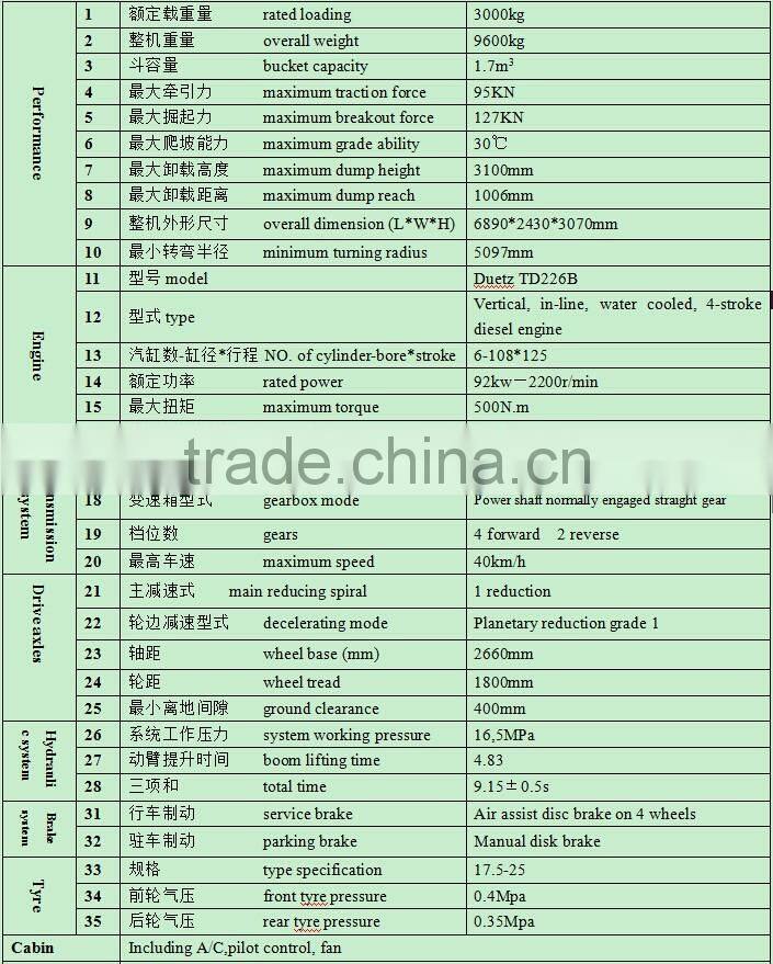 Russian Market Hot Selling Wheel Loader