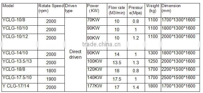 70kw 220V portable diesel portable screw air compressor