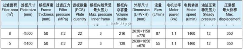 High precision cotton cake filter press