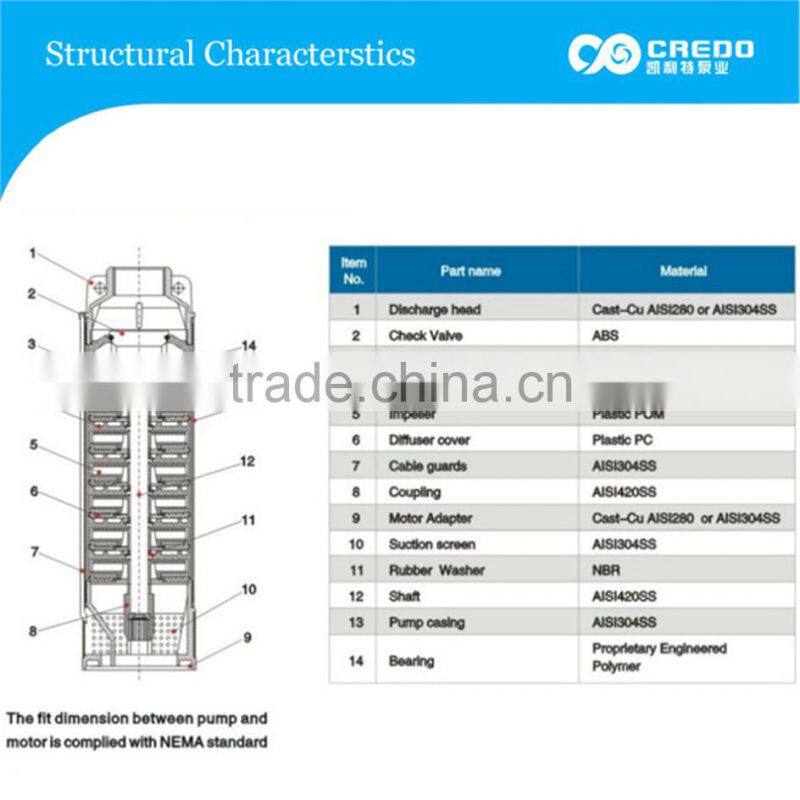 2 inch diesel water pump