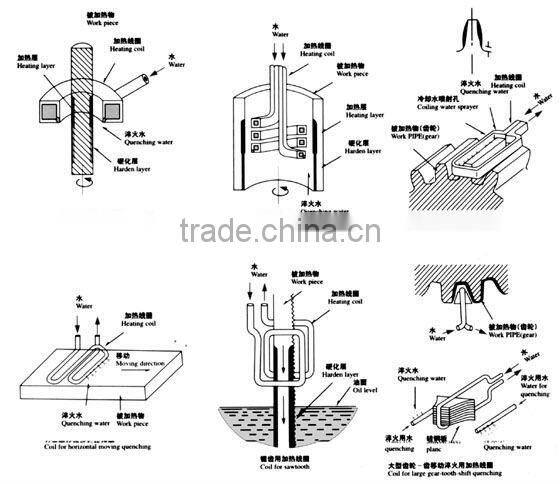 IF induction Quenching Equipment /Bent axle quenching equipment