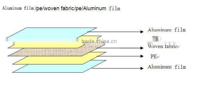 single/double sides metalized film woven cloth manufacturer