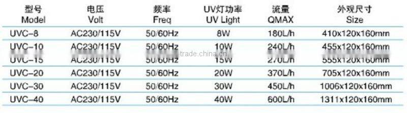 Fish Pond UVC Sterilamp(UVC-40)