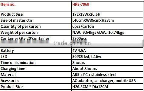 outdoor solar powered light price list