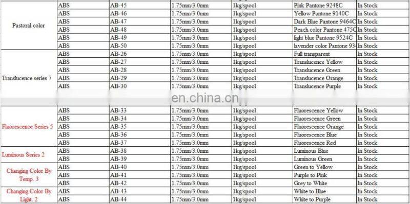 Eco-friendly 3D Printing material 1.75mm ABS filament 3D Printer Consumables