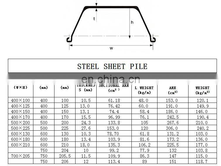 china supplier Construction usage U type steel sheet pile hot rolled