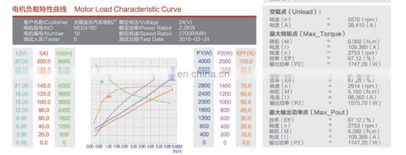 MD24160 24V 2.0KW/2KW DC Motor Hydraulic With Carbon Brush