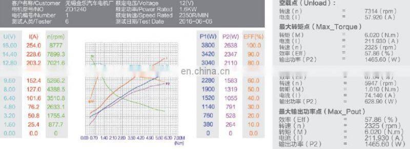 DC motor for hydraulic pump 2.2KW CW 114 O.D