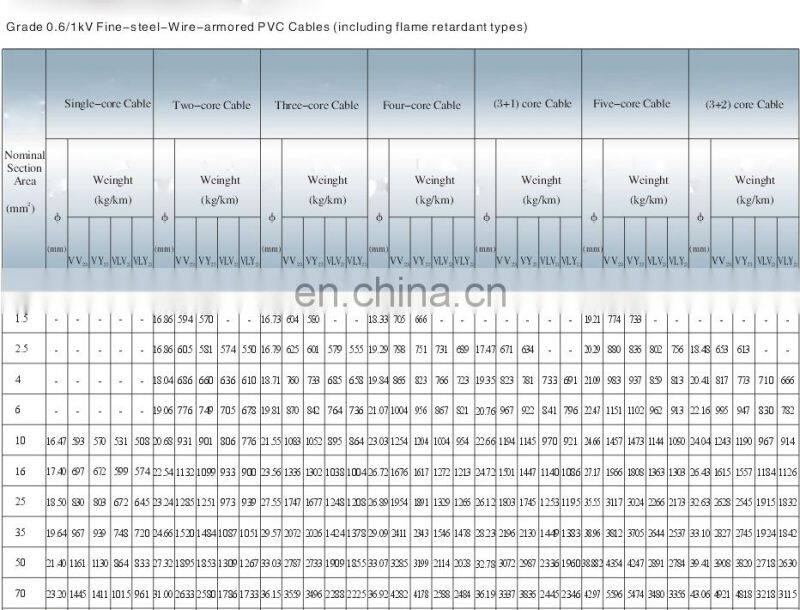 Xlpe Insulated Armoured Power Cable 1Kv~35 Kv