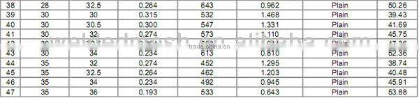 stainless steel wire mesh 400