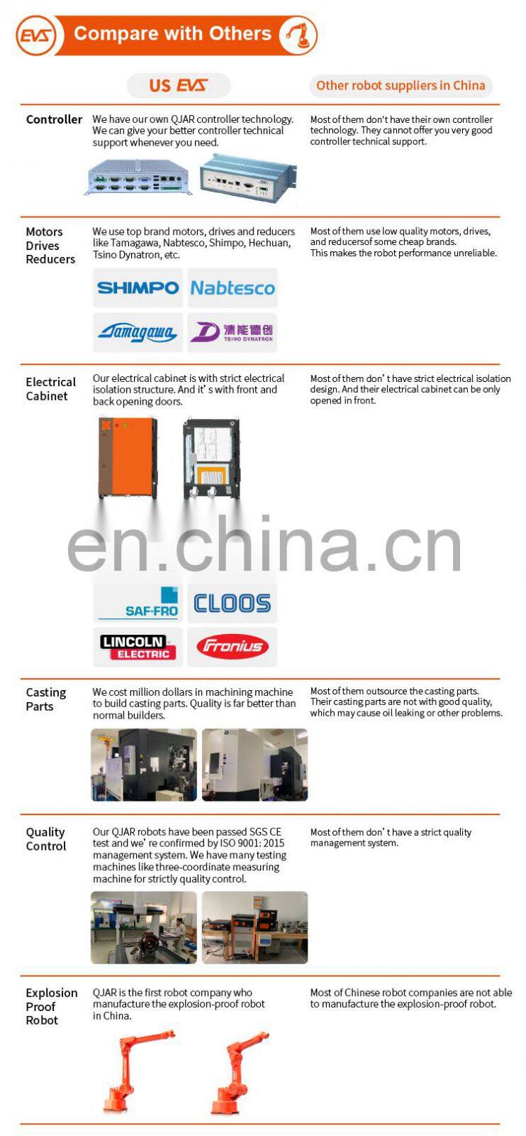 Jiangsu Corona CS918MP 9g mini servo motor for robot arm / boat