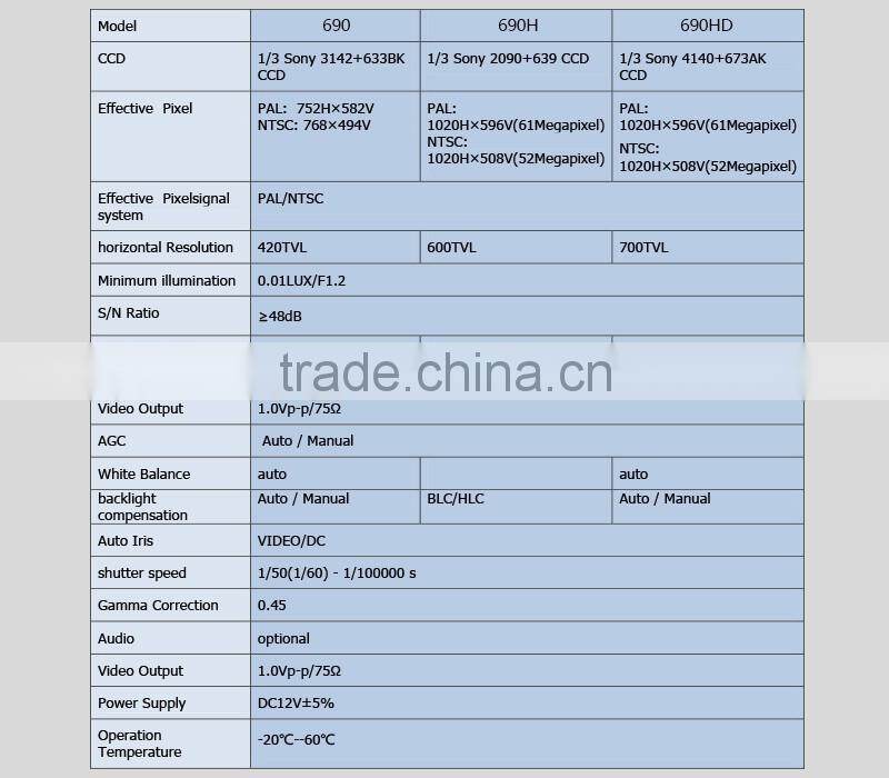 gision digital color ccd ir d&n waterproof outdoor camera motion detection car camera