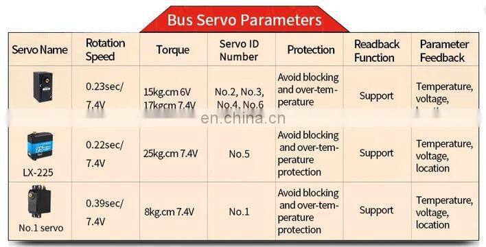 xArm 1S 5DOF Robot Arm Robotic Mechanical Arm with Bus Servos Torque 25KG For Programming (Assembled)