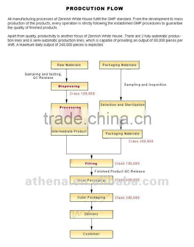 CITE 3 in 1 Sunblock whitening cream