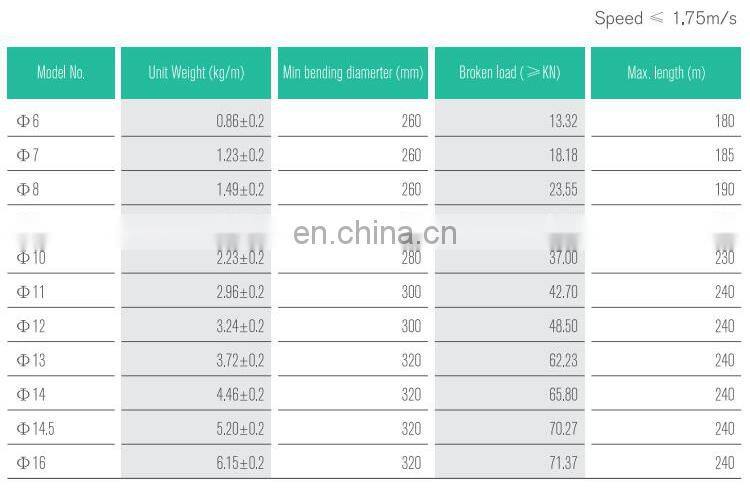 Hot selling professional lift compensation chain part of elevator
