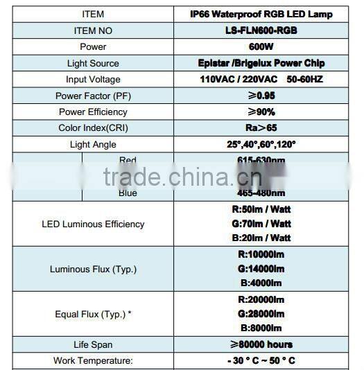 High quality rgb led light rgb 600W led rgb flood light IP66 CE ROHS ETL UL APPROVED