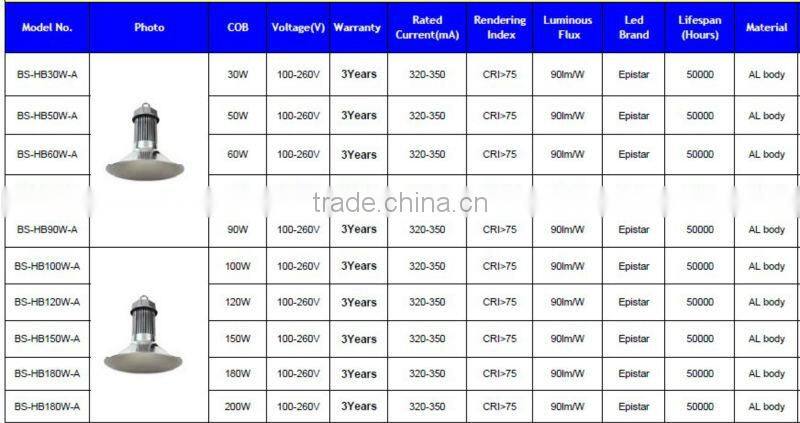 90 Degree LED Integrated High Bay Light Glass Lens