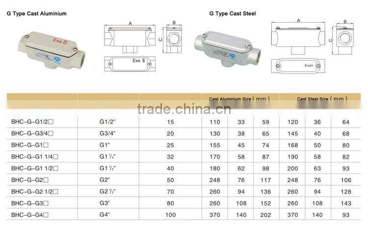 Aluminum Alloy Explosion Proof Conduit Body