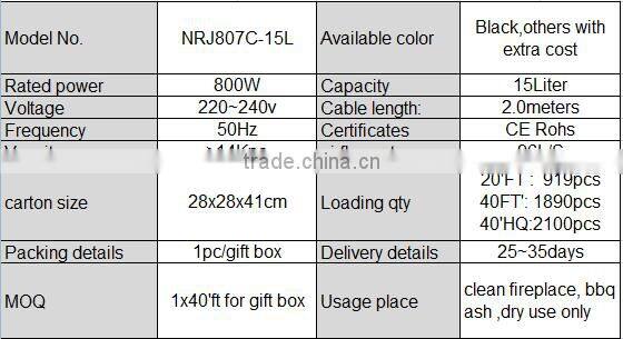 Ultra Fine Air Filter Type and Hand Held Installation power ash cleaner