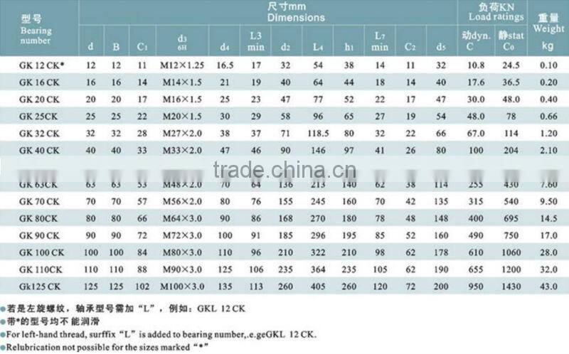 GK...CK Rod Ends for Hydraulic Components