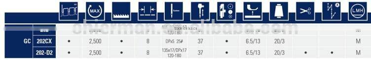 Typical GC202D2 Auto-Trimming Direct-Drive Bottom Feed lockstitch industrial sewing machine