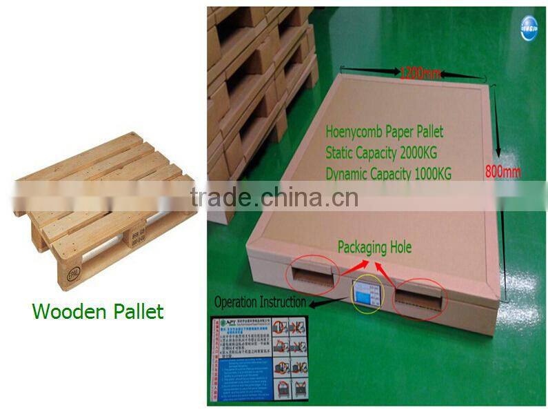 High Quality New Design Eco Honeycomb Paper Pallet Meet Client's Requirement