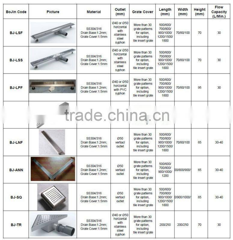 Outdoor Drain Cover, Swimming Pool Drain Cover, Outdoor Trench Drain Cover, Floor Covering