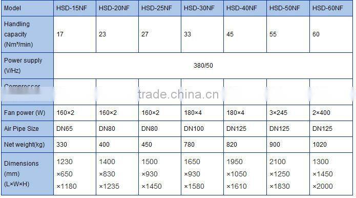 33Nm3/min 7.5hp Normal temperature air-cooling refrigerated air dryer
