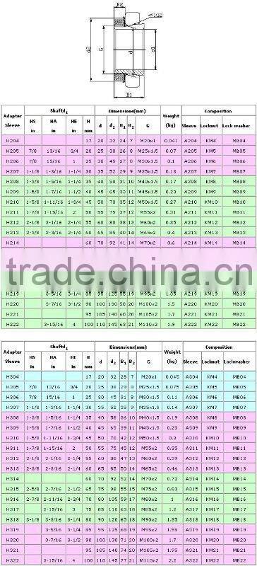 AHX 3180 Adapter Sleeve