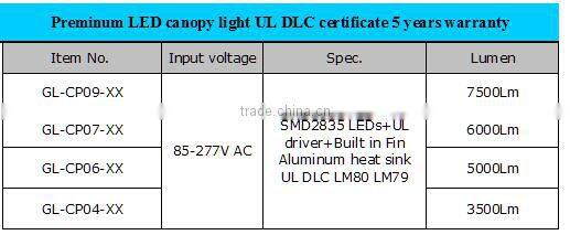 DLC LED canopy light 75W retrofit round LED gas station light UL approval,5 years warranty retrofit led canopy light