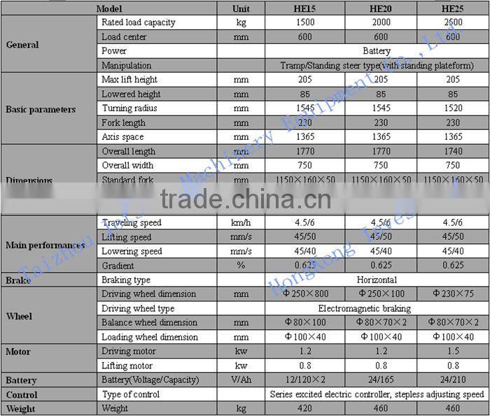 Semi electric pallet jack