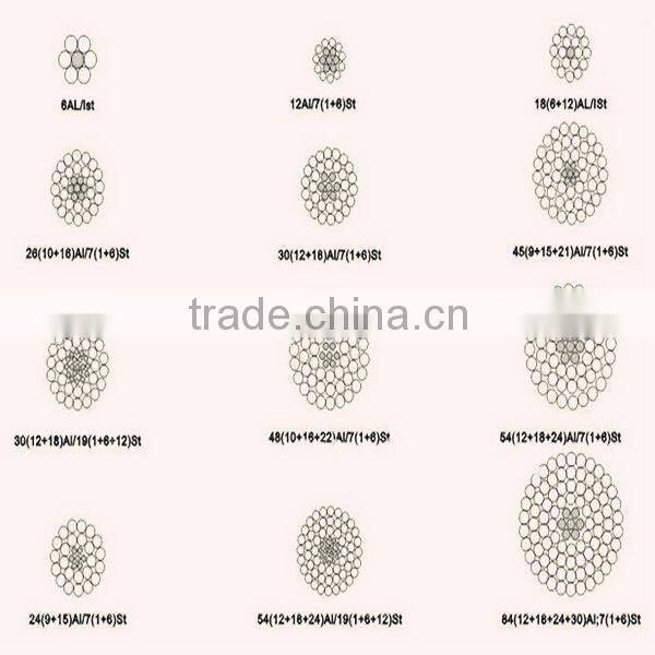 ACSR Aluminum Conductor 795mcm ACSR Bare Conductor