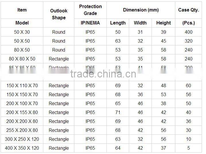 Manufactory provide low voltage IP65 ABS and PC Material Europe Electrical Junction Box