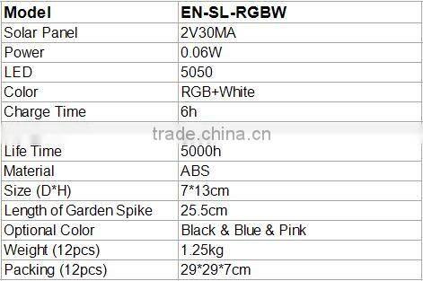 RGB Color Changing Solar Powered LED Light