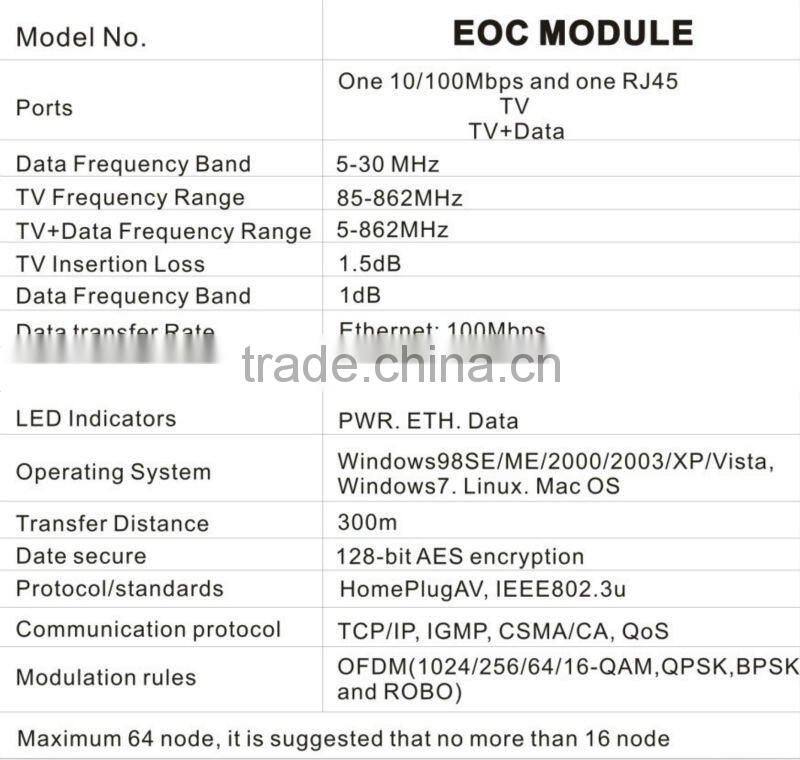 Hot and new product EOC modem