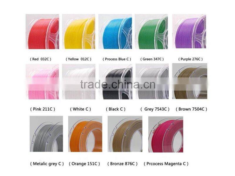 China Export to United States 3D Printer Material