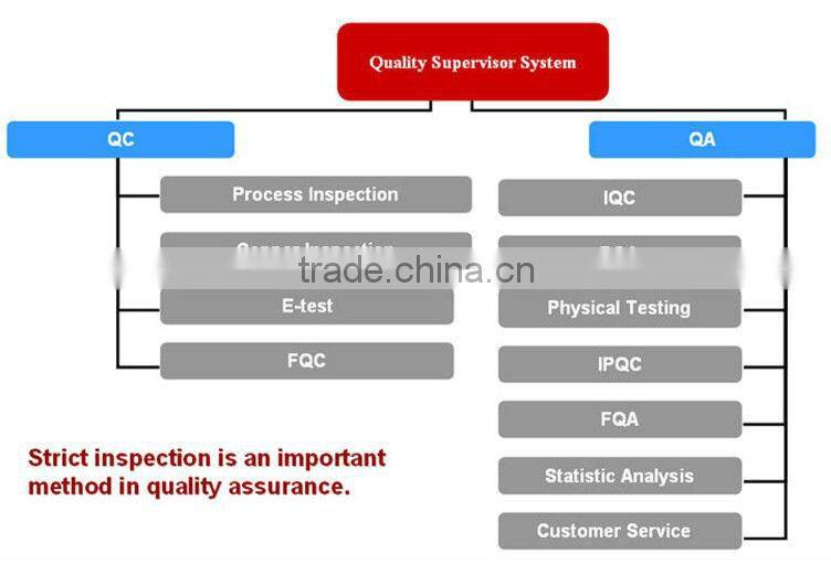 Custom Made Duable Colorful PVC Fancy Coffee Cup Mat