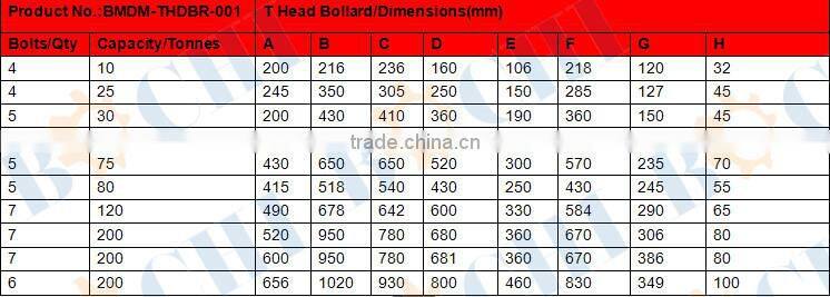 Cast Steel Bollard Single Bollard Kidney Bollard