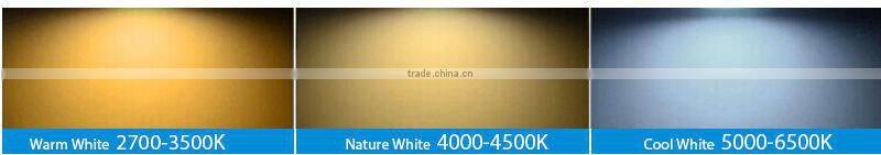 GU-10 led spotlight price