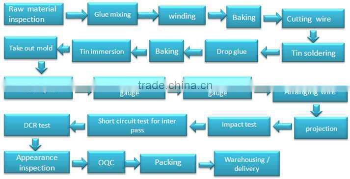 Top Sales Trigger Coil for strobe products