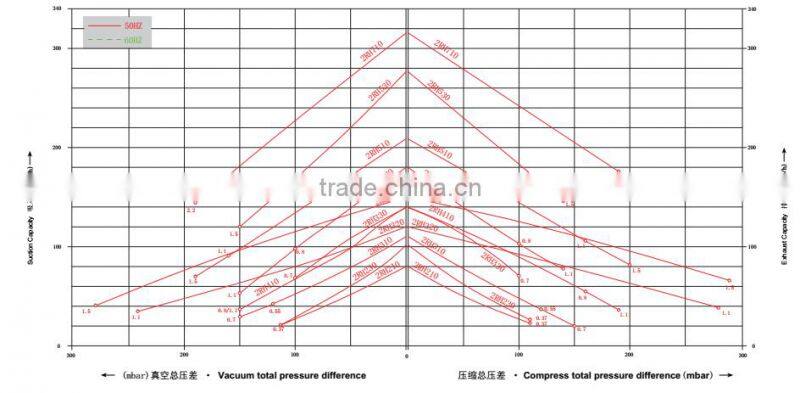 2GH single phase side channel blower