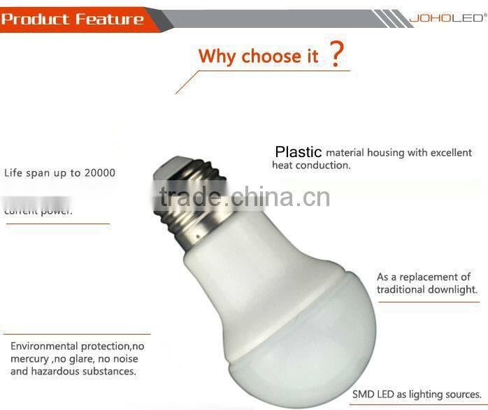 light bulb camera manufacturer promotion wholesale