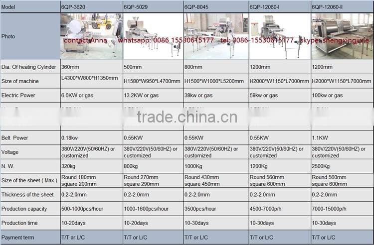 automatic crepe machine/crepes making machinery/spring roll sheets machine/samosa pastry machine ( real factory not trader)