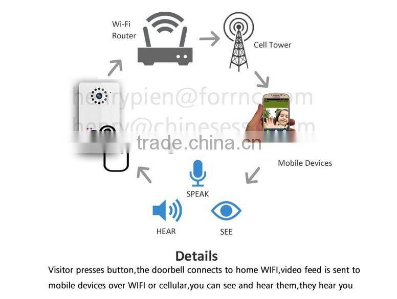 APP remote control IP intercom camera for you to see your visitors on your smartphone